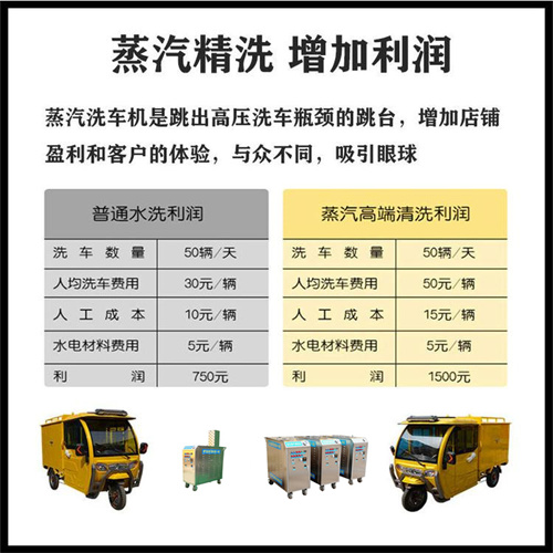 蒸汽洗車機利潤分析 蒸汽洗車機利潤分析